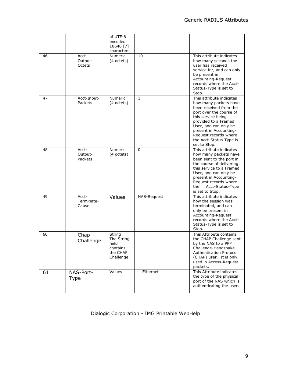 Dialogic INTEGRATED MEDIA GATEWAYS 1010 User Manual | Page 19 / 73