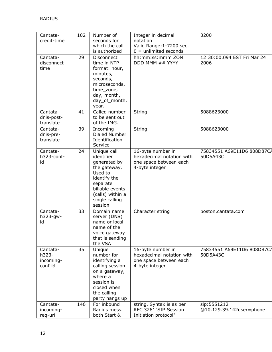 Dialogic INTEGRATED MEDIA GATEWAYS 1010 User Manual | Page 22 / 73