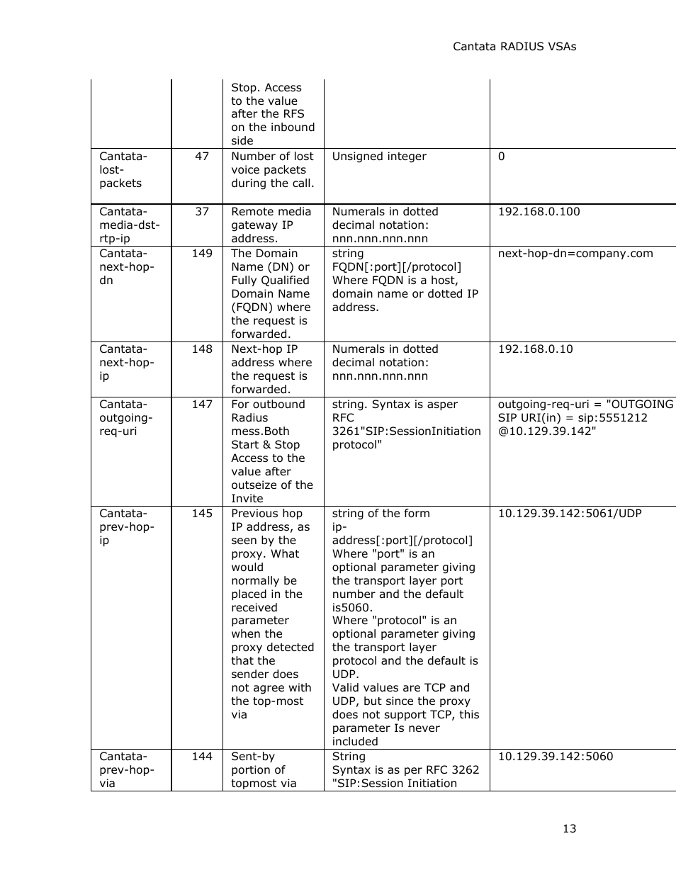Dialogic INTEGRATED MEDIA GATEWAYS 1010 User Manual | Page 23 / 73