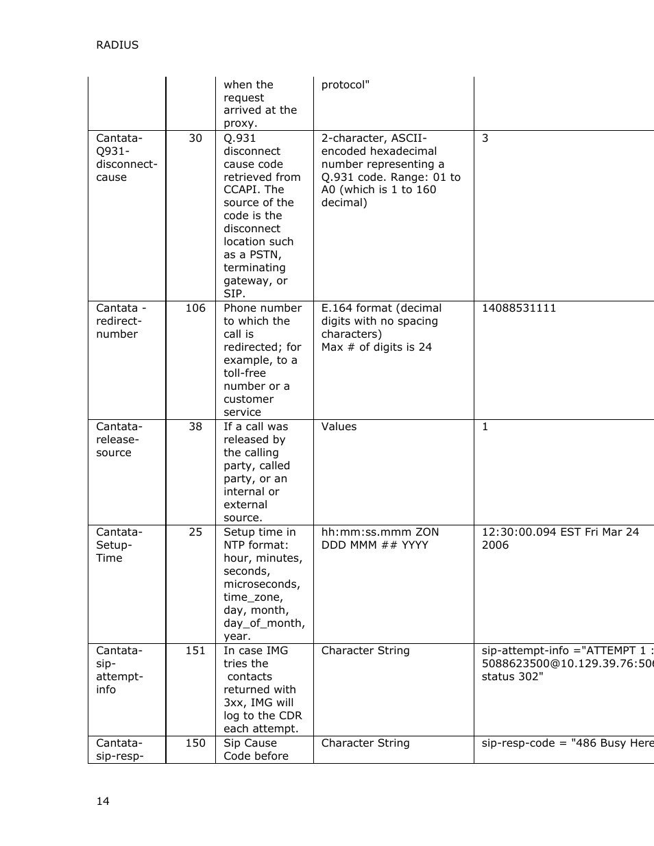Dialogic INTEGRATED MEDIA GATEWAYS 1010 User Manual | Page 24 / 73
