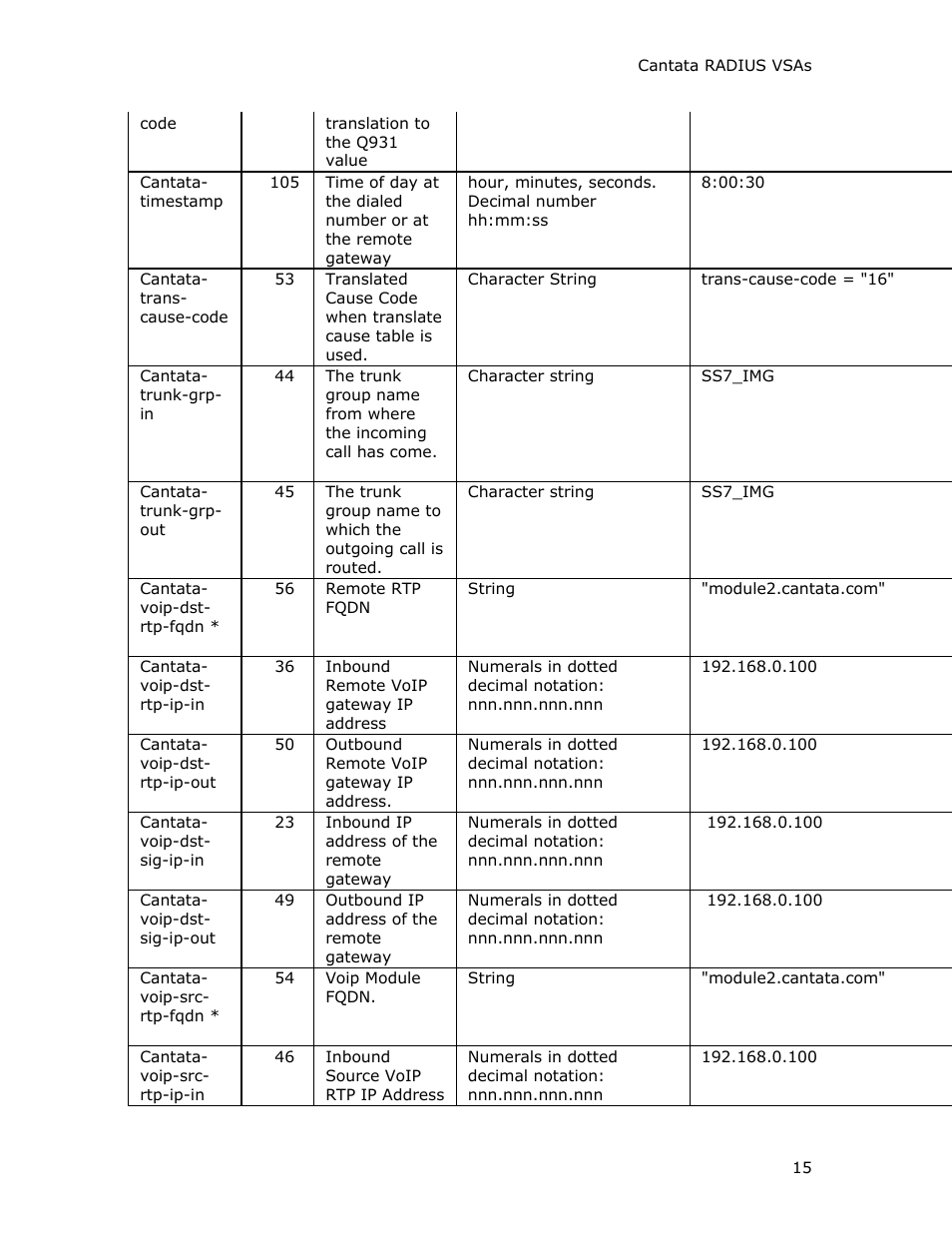 Dialogic INTEGRATED MEDIA GATEWAYS 1010 User Manual | Page 25 / 73