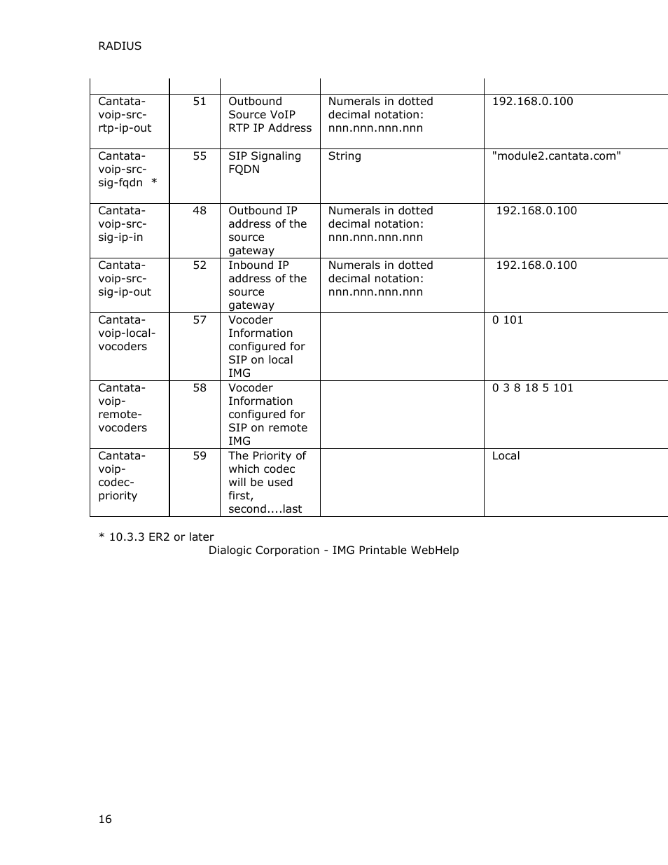 Dialogic INTEGRATED MEDIA GATEWAYS 1010 User Manual | Page 26 / 73