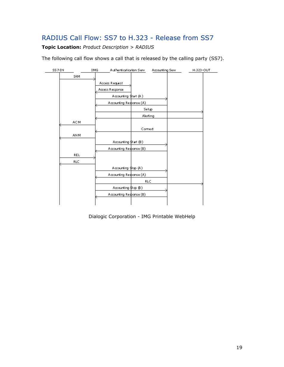 Radius call flow: ss7 to h.323 - release from ss7 | Dialogic INTEGRATED MEDIA GATEWAYS 1010 User Manual | Page 29 / 73
