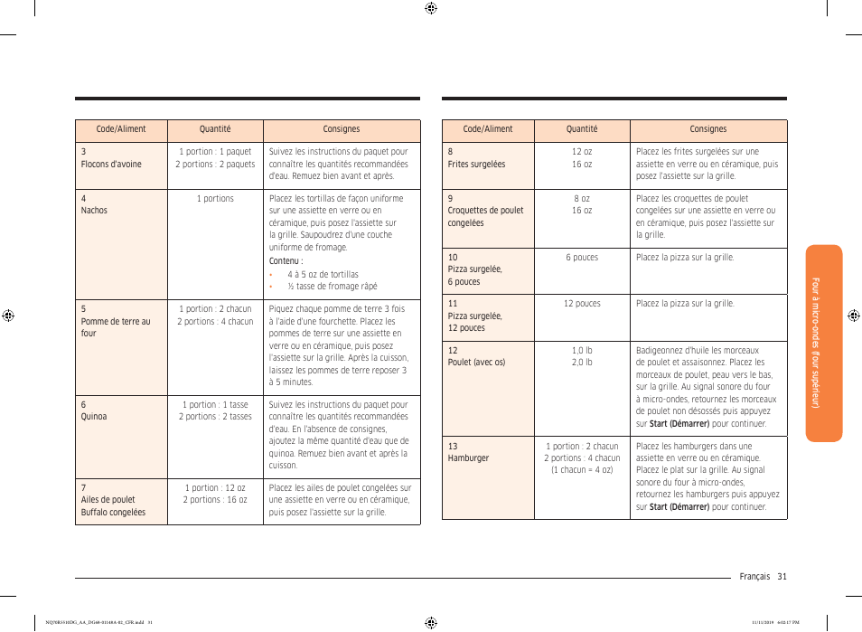 Samsung 30 Inch Microwave Combination Smart Wall Oven Owner Manual User Manual | Page 151 / 180