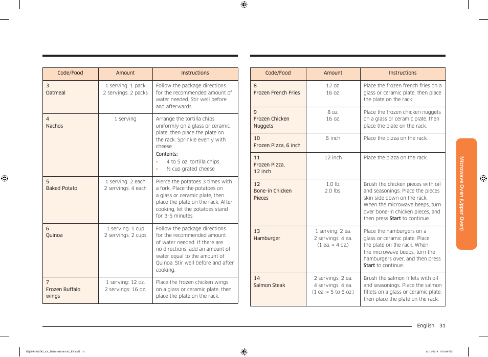 Samsung 30 Inch Microwave Combination Smart Wall Oven Owner Manual User Manual | Page 31 / 180