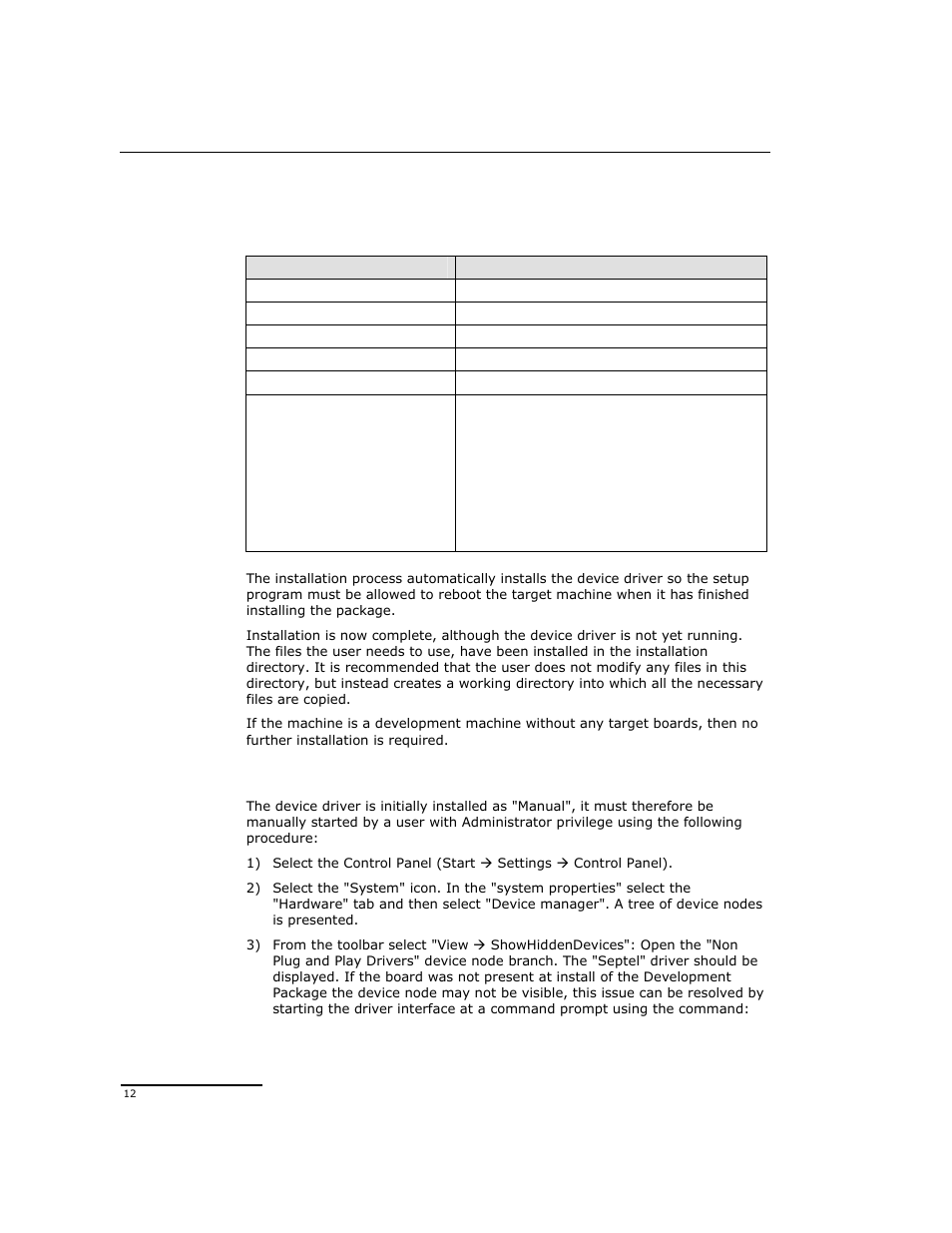 2 starting the windows, Device driver | Dialogic DSI SPCI Network Interface Boards User Manual | Page 12 / 111