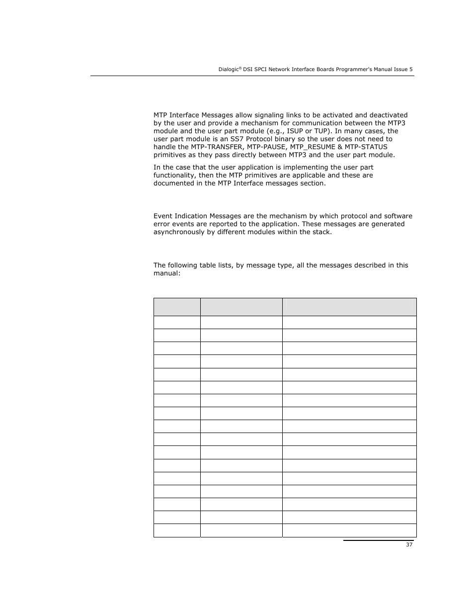 3 mtp interface messages, 4 event indication messages, 5 message summary table | Dialogic DSI SPCI Network Interface Boards User Manual | Page 37 / 111
