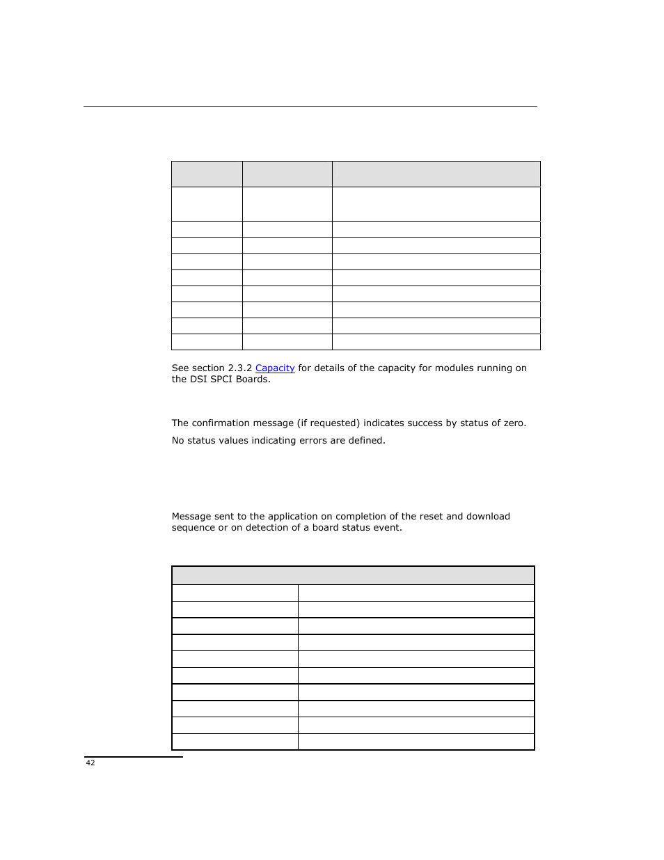 3 board status indication | Dialogic DSI SPCI Network Interface Boards User Manual | Page 42 / 111