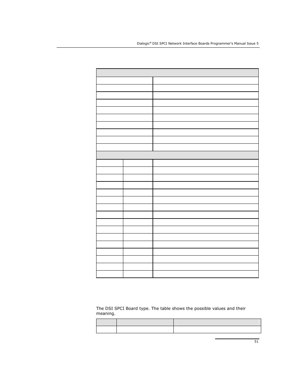 Dialogic DSI SPCI Network Interface Boards User Manual | Page 51 / 111