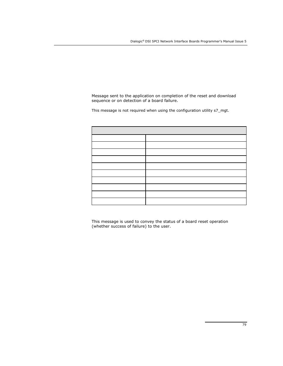 4 event indication messages, 1 board status indication | Dialogic DSI SPCI Network Interface Boards User Manual | Page 79 / 111