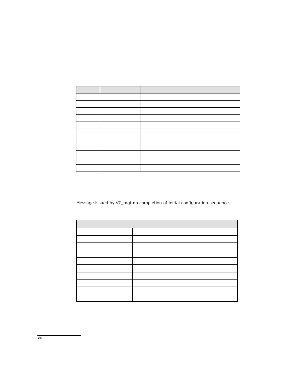 2 s7_mgt completion status indication | Dialogic DSI SPCI Network Interface Boards User Manual | Page 80 / 111