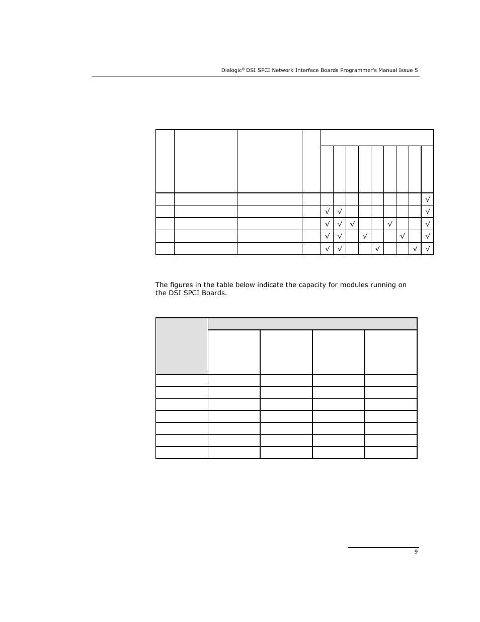 2 capacity | Dialogic DSI SPCI Network Interface Boards User Manual | Page 9 / 111