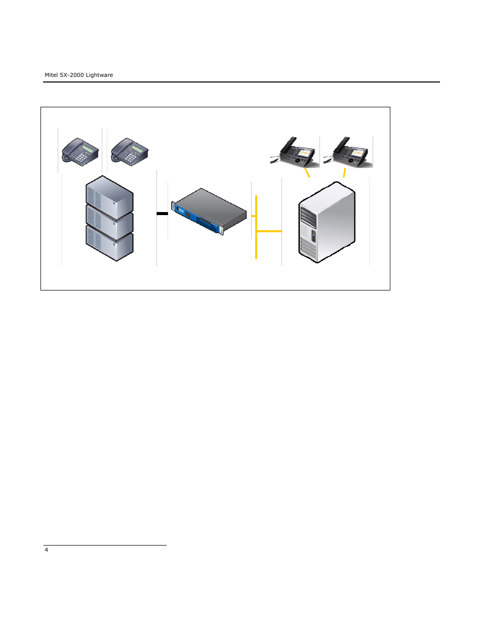 Dialogic Mitel SX-2000 User Manual | Page 4 / 70