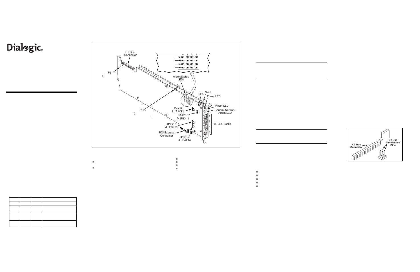 Dialogic Media Board DM/V1200BTEPEQ User Manual | 2 pages