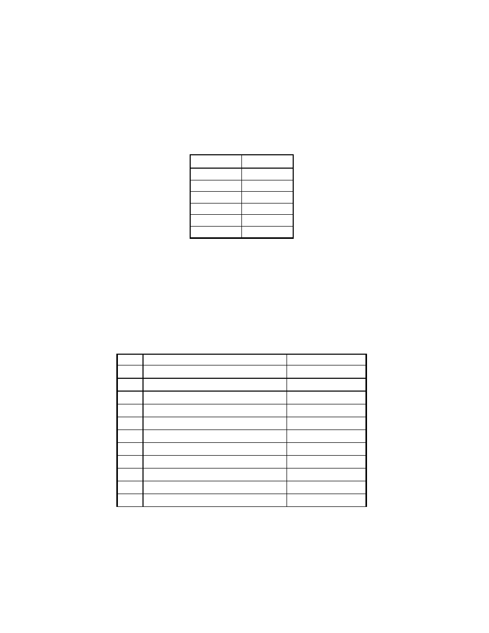 Reading lcd indicators, Table 25. m7324 lcd indicator states, Table 25 | Dialogic M7324 User Manual | Page 122 / 178