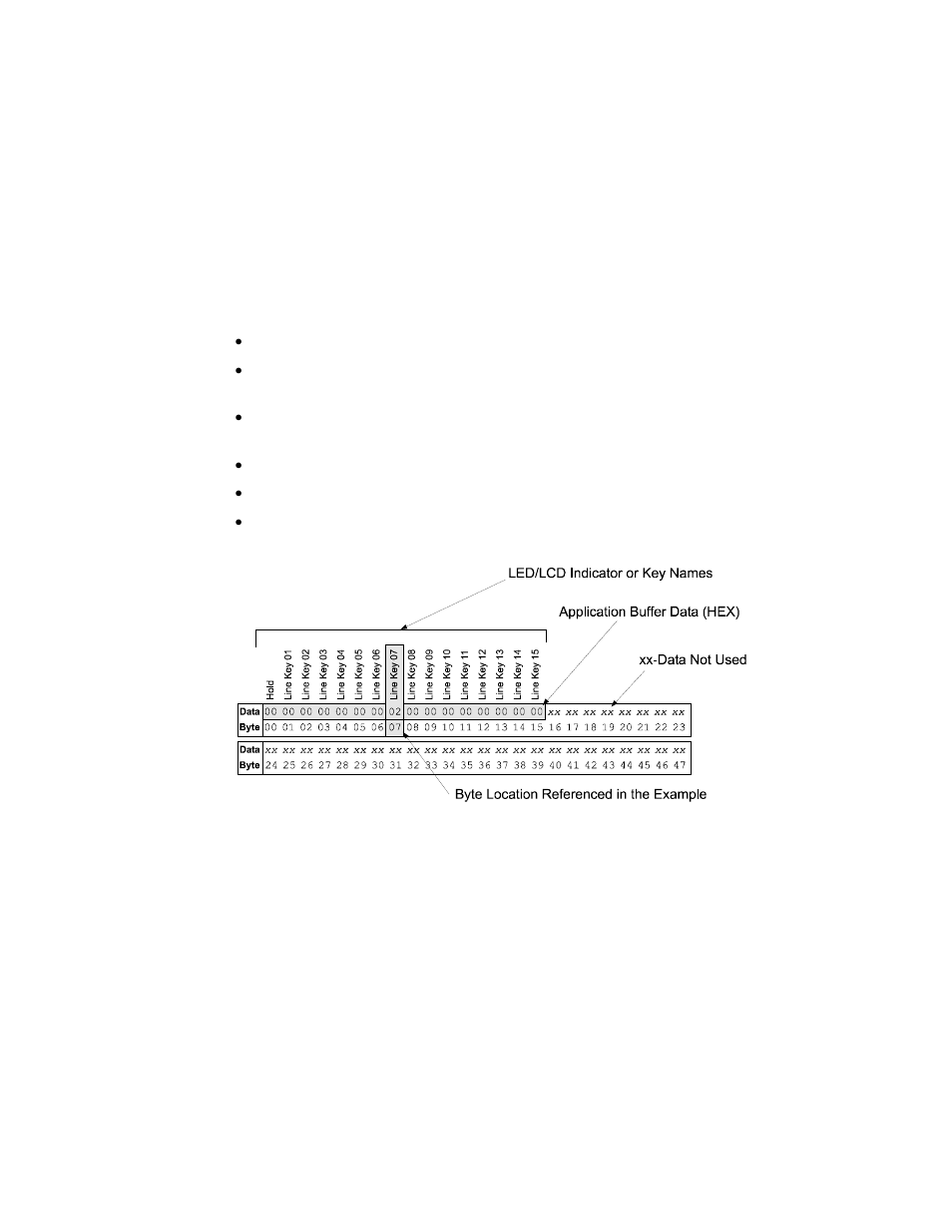 Documentation conventions | Dialogic M7324 User Manual | Page 13 / 178