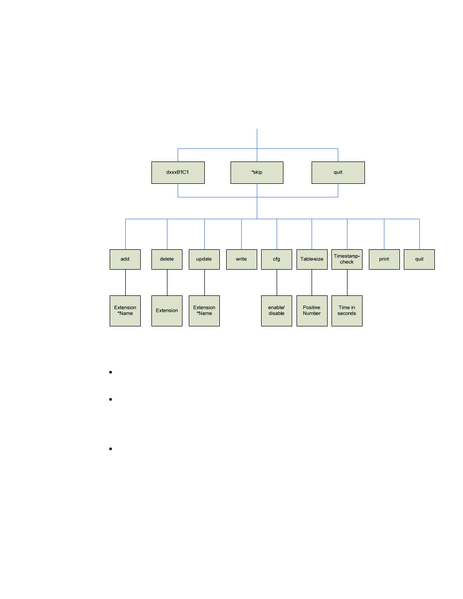 Dialogic M7324 User Manual | Page 136 / 178