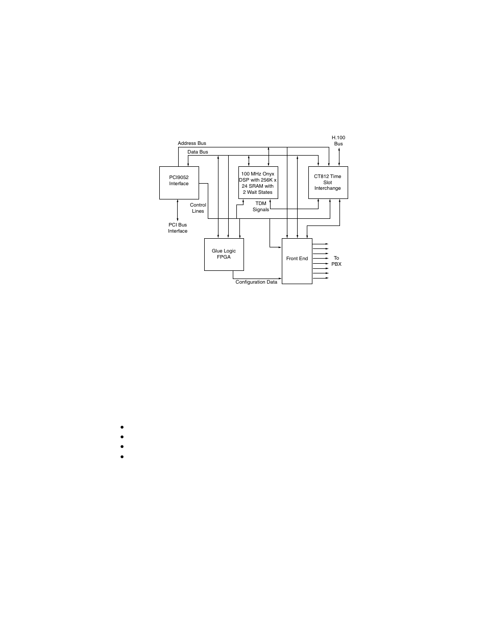 Figure 1. dialogic, Pbx integration board functional block diagram | Dialogic M7324 User Manual | Page 33 / 178