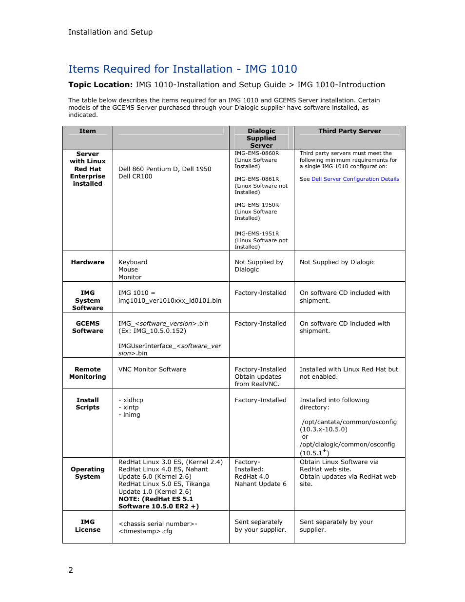 Items required for installation - img 1010 | Dialogic IMG 1004 User Manual | Page 10 / 169