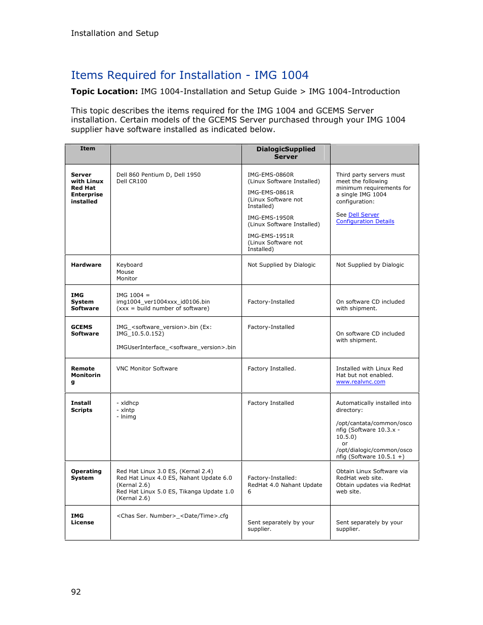 Items required for installation - img 1004, Installation and setup 92 | Dialogic IMG 1004 User Manual | Page 100 / 169