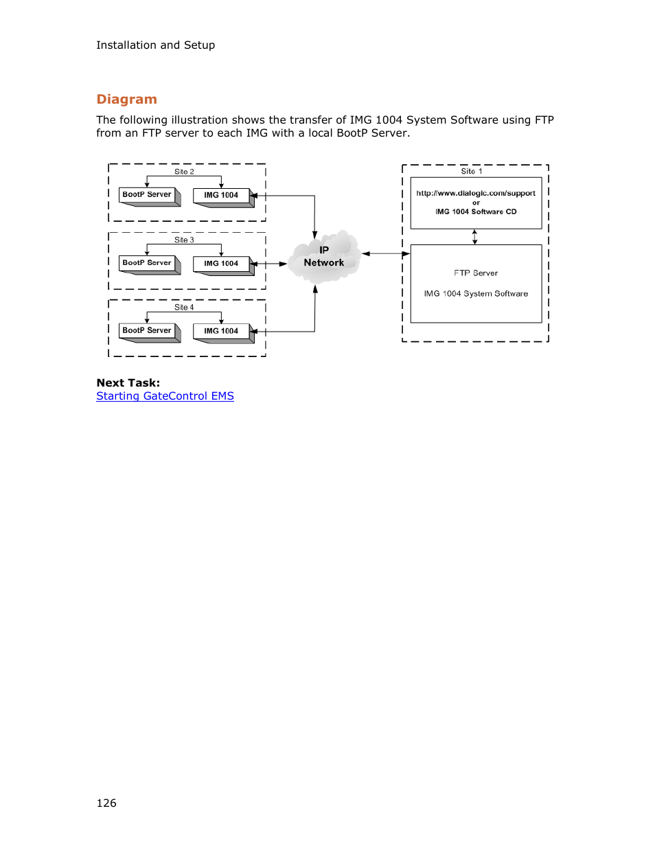 Dialogic IMG 1004 User Manual | Page 134 / 169