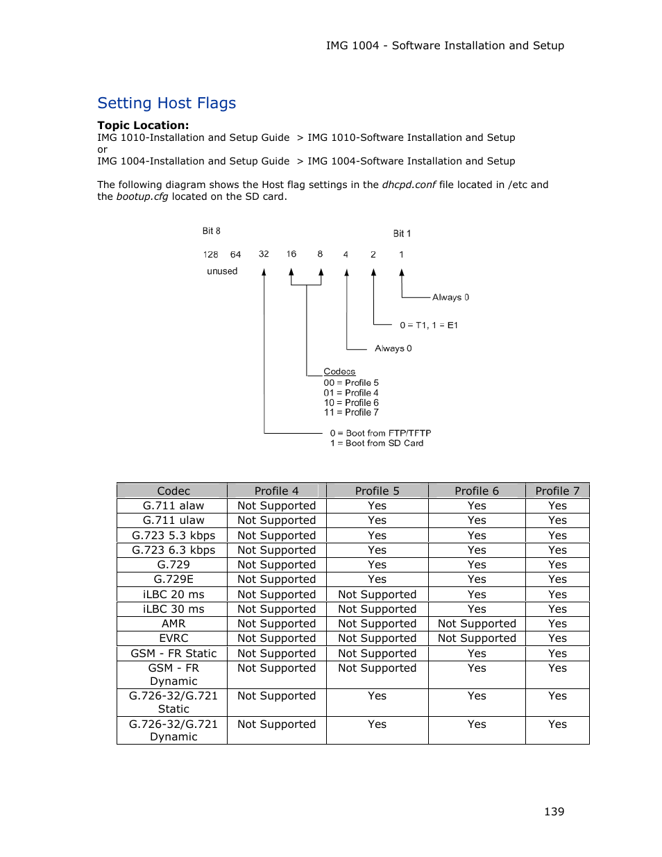 Setting host flags | Dialogic IMG 1004 User Manual | Page 147 / 169