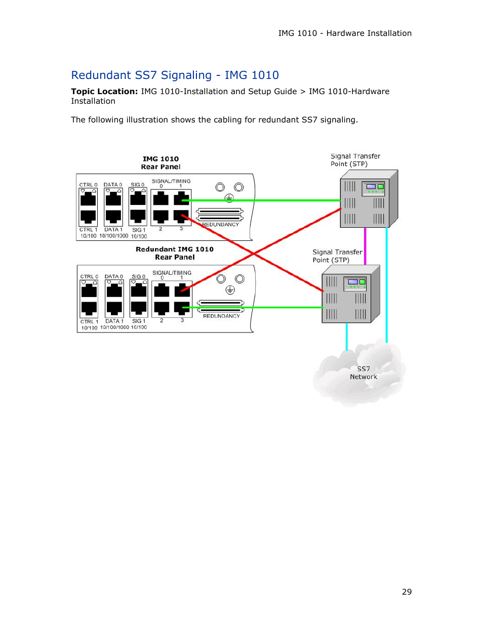 Redundant ss7 signaling - img 1010 | Dialogic IMG 1004 User Manual | Page 37 / 169