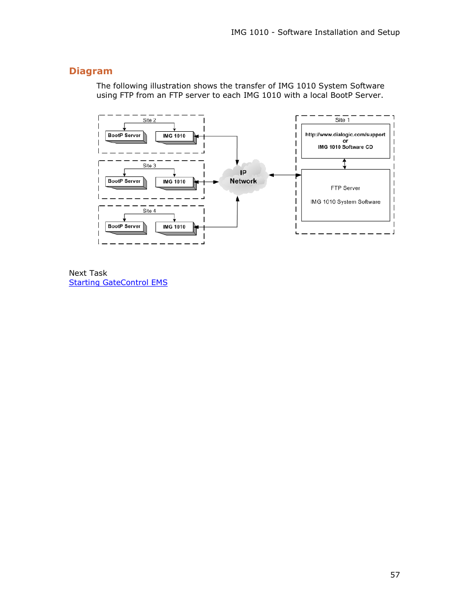 Dialogic IMG 1004 User Manual | Page 65 / 169