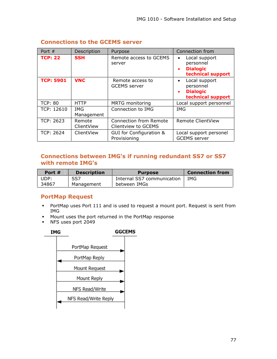 Dialogic IMG 1004 User Manual | Page 85 / 169