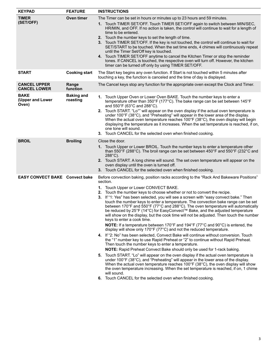 KITCHENAID 27 Inch Single Convection Electric Wall Oven Control Guide User Manual | Page 3 / 22
