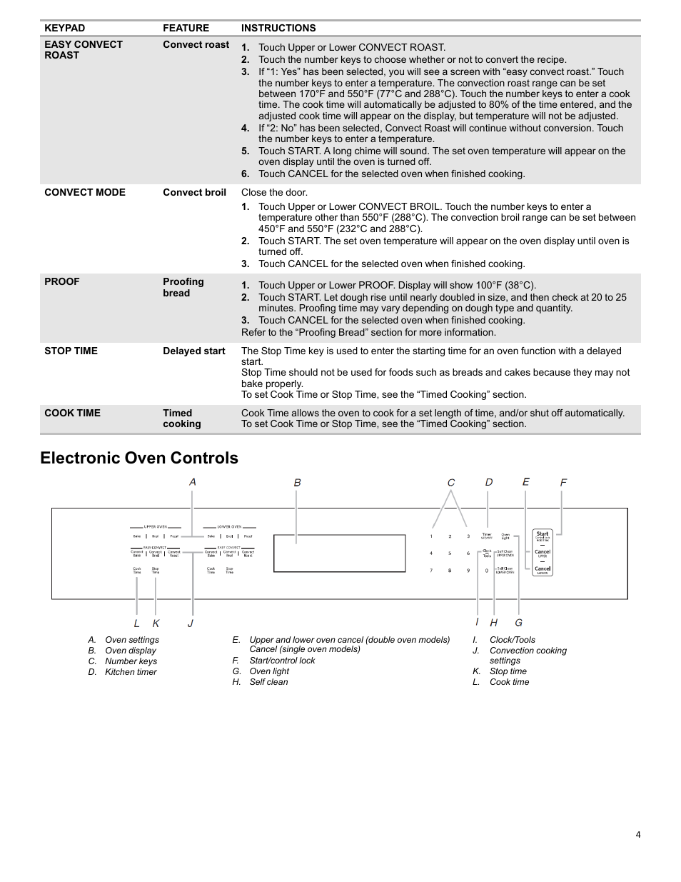 Electronic oven controls_w10643471, Electronic oven controls | KITCHENAID 27 Inch Single Convection Electric Wall Oven Control Guide User Manual | Page 4 / 22