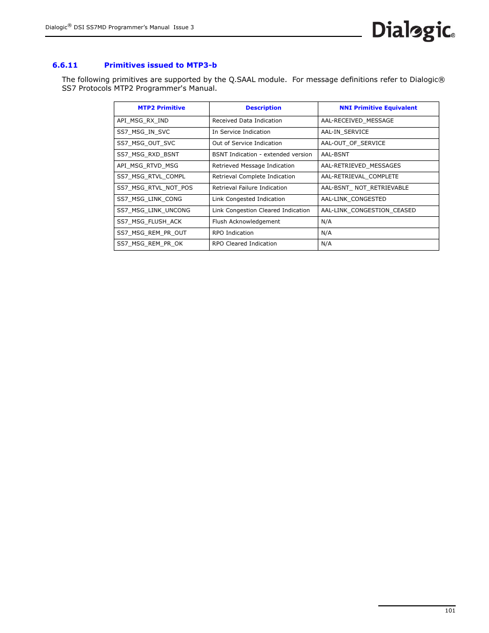 11 primitives issued to mtp3-b | Dialogic DSI SS7MD User Manual | Page 101 / 191