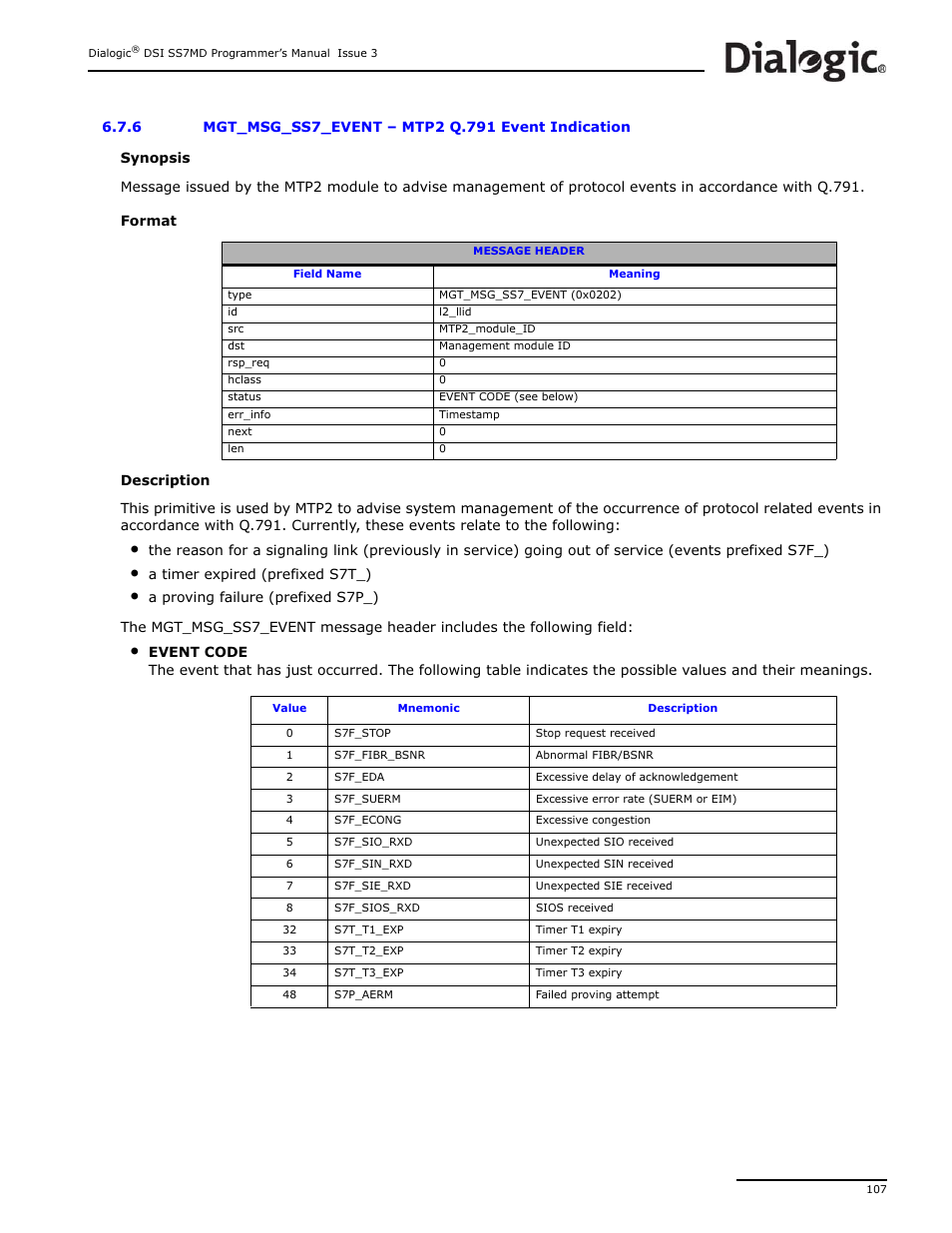 6 mgt_msg_ss7_event, Mgt_msg_ss7_event, Mtp2 q.791 event indication | Dialogic DSI SS7MD User Manual | Page 107 / 191