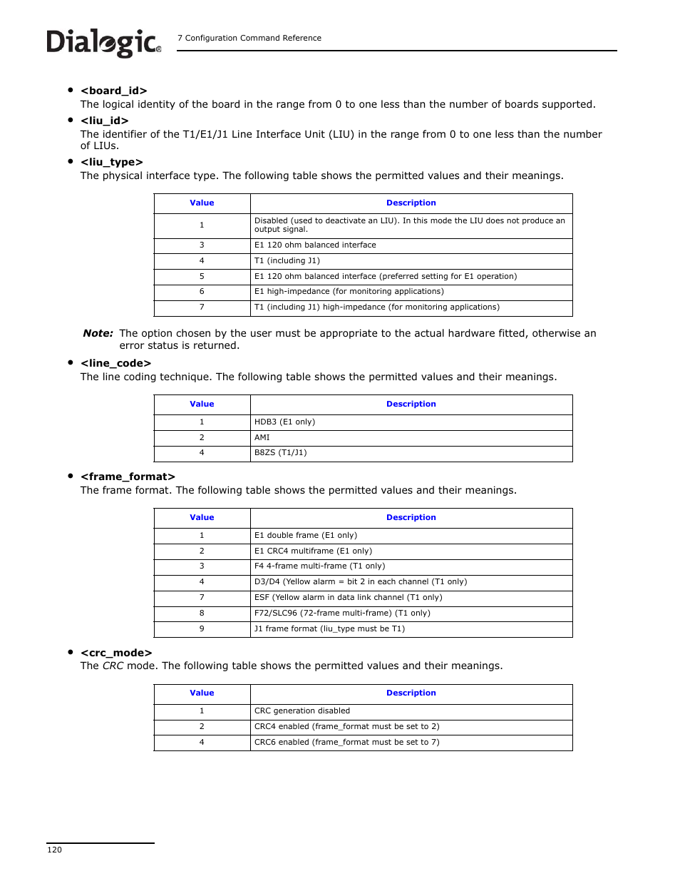 Dialogic DSI SS7MD User Manual | Page 120 / 191