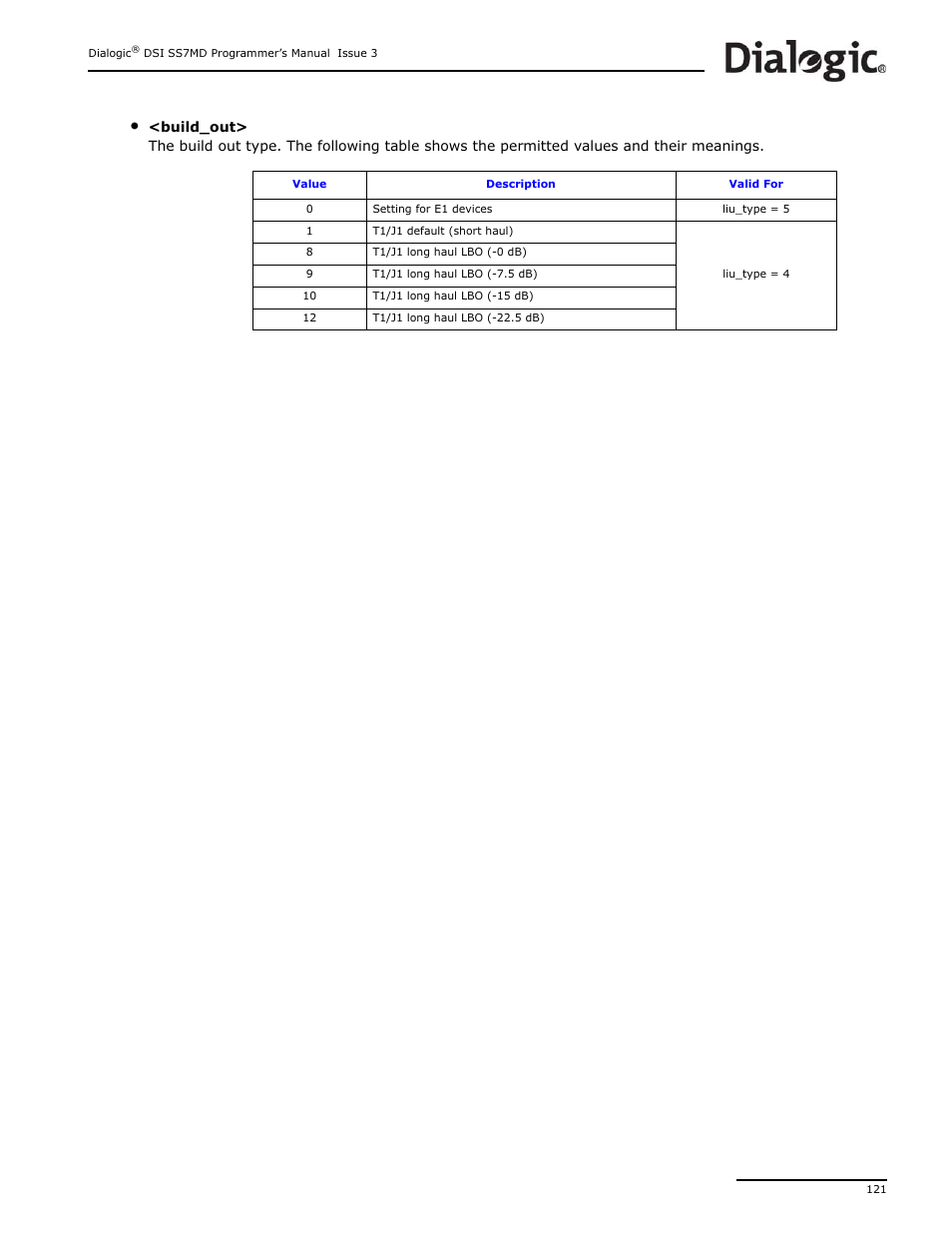 Dialogic DSI SS7MD User Manual | Page 121 / 191