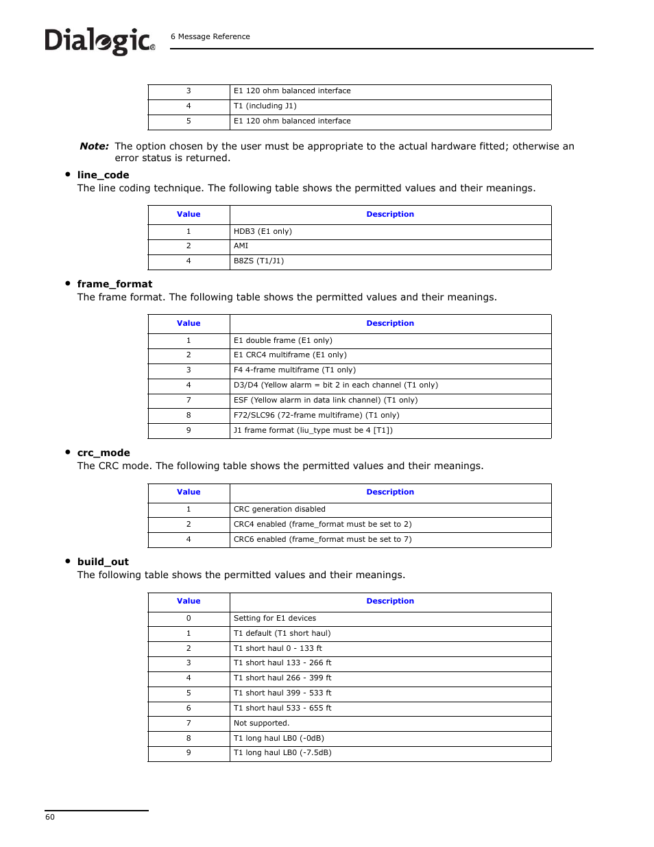 Dialogic DSI SS7MD User Manual | Page 60 / 191