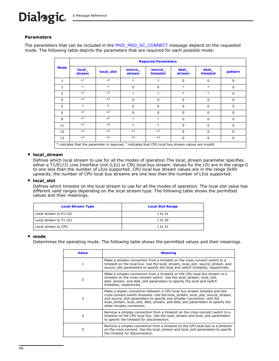 Dialogic DSI SS7MD User Manual | Page 66 / 191