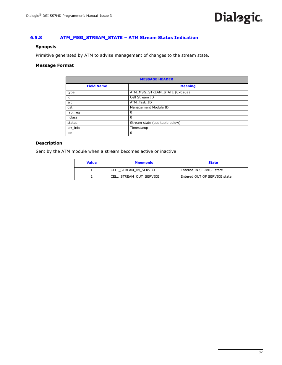 8 atm_msg_stream_state, Atm_msg_stream_state, Atm stream status indication | Dialogic DSI SS7MD User Manual | Page 87 / 191