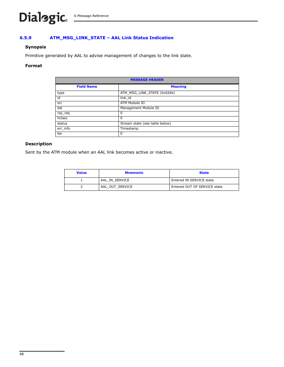 9 atm_msg_link_state, Atm_msg_link_state, Aal link status indication | Dialogic DSI SS7MD User Manual | Page 88 / 191