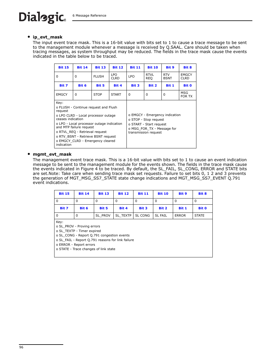 Dialogic DSI SS7MD User Manual | Page 96 / 191