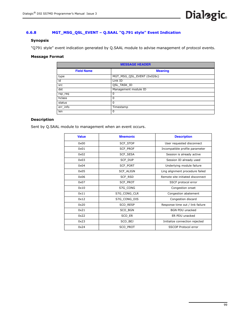 8 mgt_msg_qsl_event, Mgt_msg_qsl_event, Q.saal "q.791 style" event indication | Dialogic DSI SS7MD User Manual | Page 99 / 191