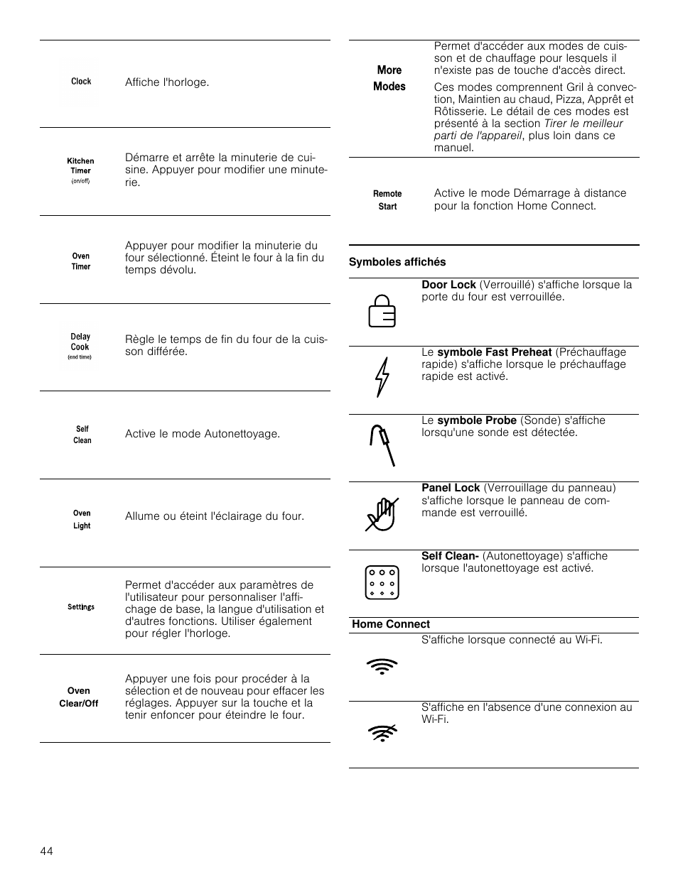 Symboles affichés | Bosch 800 Series 30 Inch Double Speed Combination Smart Electric Wall Oven Owners Manual User Manual | Page 44 / 76