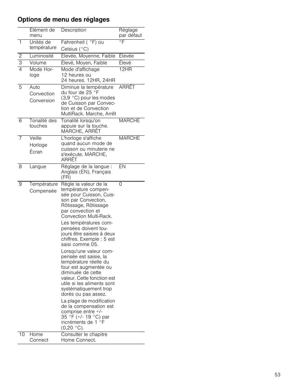 Options de menu des réglages | Bosch 800 Series 30 Inch Double Speed Combination Smart Electric Wall Oven Owners Manual User Manual | Page 53 / 76