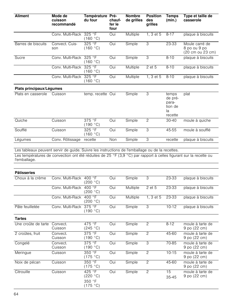 Bosch 800 Series 30 Inch Double Speed Combination Smart Electric Wall Oven Owners Manual User Manual | Page 64 / 76