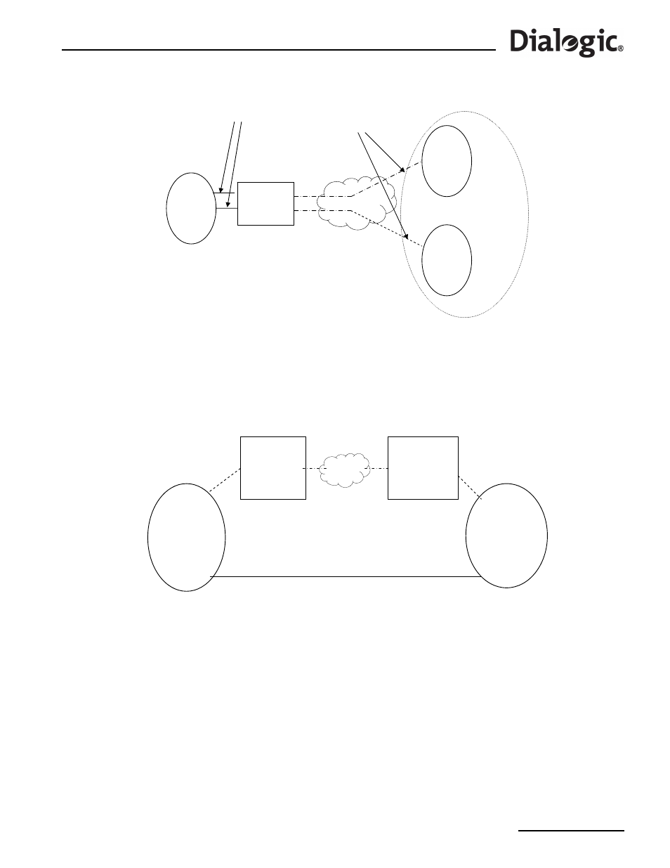 8 m2pa longhaul operation, 9 default routing, 10 resilience | 1 ip resilience, M2pa longhaul operation, Default routing, M3ua backhaul configuration, M2pa longhaul configuration | Dialogic SS7G2X User Manual | Page 13 / 170