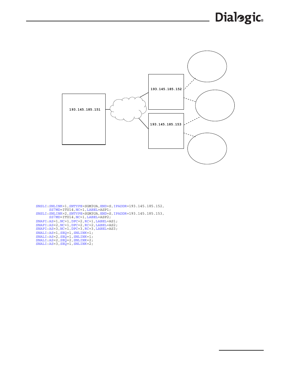 3 routing configuration, Routing configuration, M3ua backhaul example | Dialogic SS7G2X User Manual | Page 139 / 170