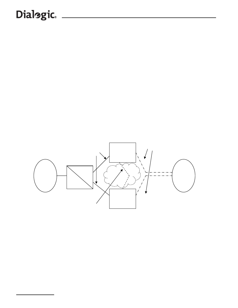2 dual operation, Dual resilient configuration, Dual operation | Dialogic SS7G2X User Manual | Page 14 / 170