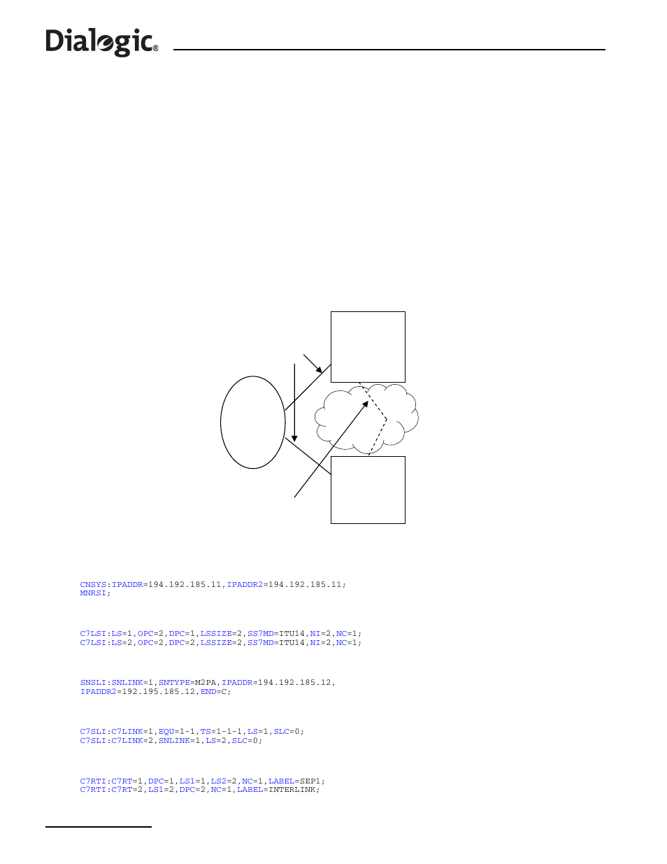 3 m2pa inter unit signaling links, 4 example, 11 dual resilient operation | Dialogic SS7G2X User Manual | Page 144 / 170