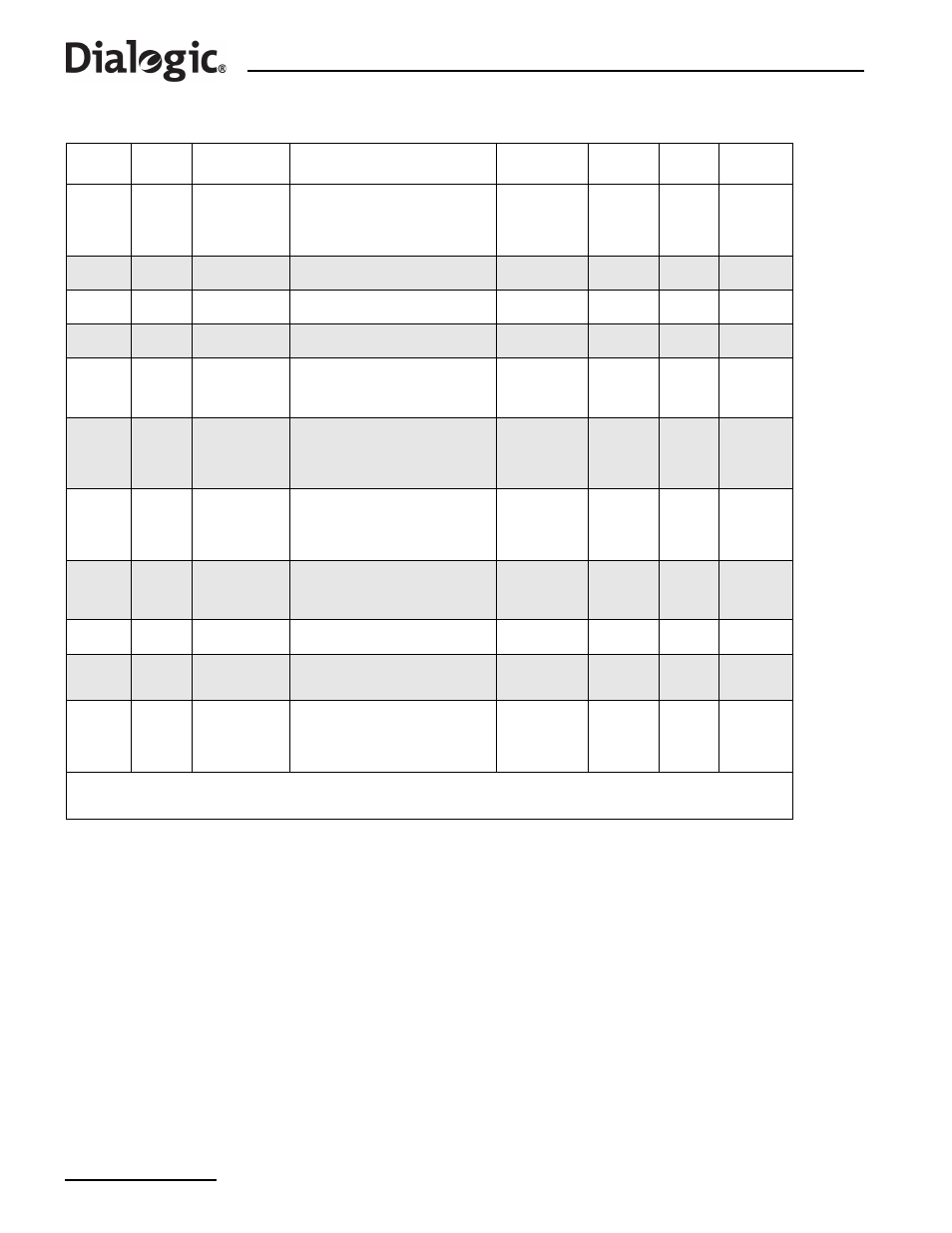 Table 9. alarm fault codes (continued) | Dialogic SS7G2X User Manual | Page 150 / 170