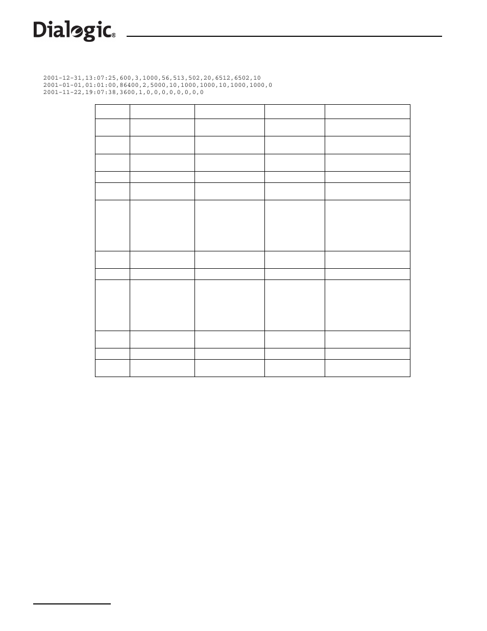 4 ss7 link measurements file format, Ss7 link measurements file format | Dialogic SS7G2X User Manual | Page 154 / 170